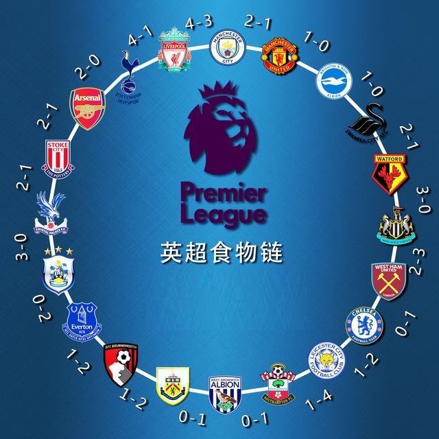 用边路空档 用边路空档